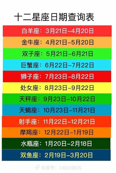 星座阴历查询表(阴历查询表帮你解答)