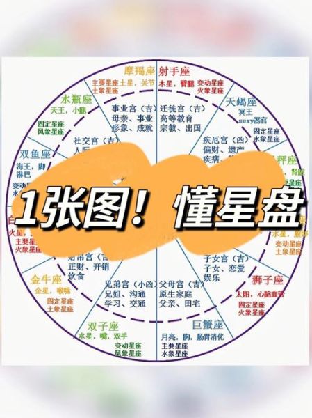 星盘查询星座屋(星座屋帮你揭晓答案)