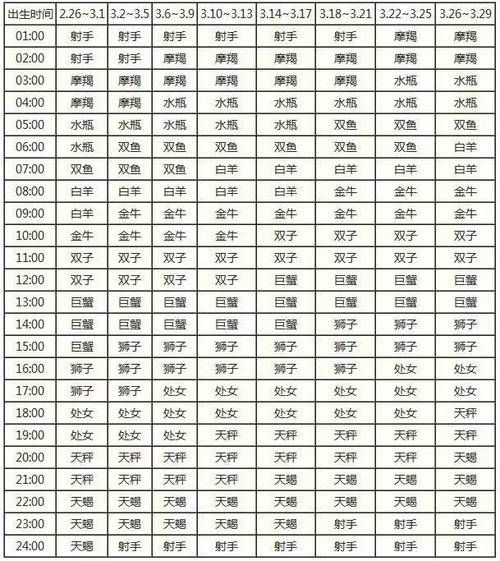 月亮上升星座查询(月亮上升星座来揭秘)