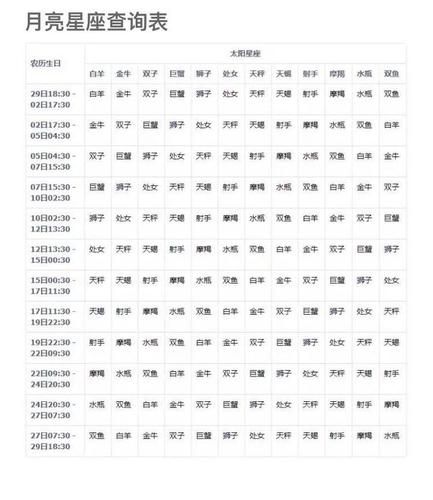 月亮星座如何查询(  几步就能找到你的月亮星座)