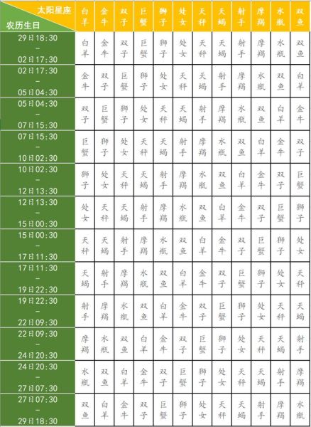 月亮星座怎么查询(掌握技巧轻松搞定)