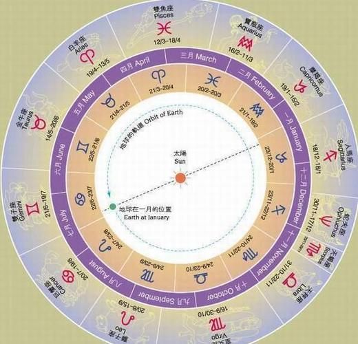 木星星座查询(你知道你的木星星座是什么吗)