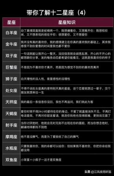 本命星座查询(  你的本命星座是什么性格)