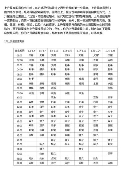 查上升星座怎么查询(  快来查一查吧)