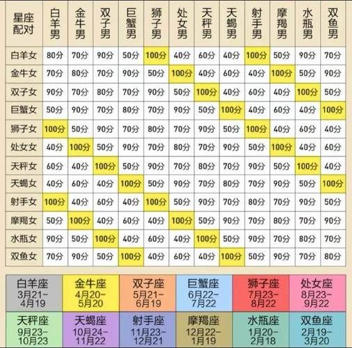 查星座查询(会不会很合拍)