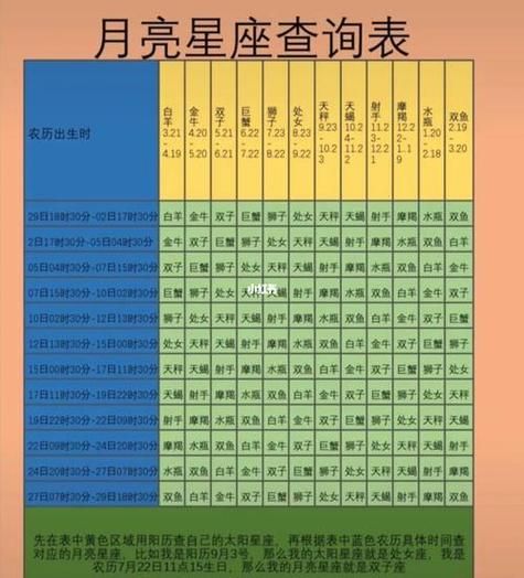 查询月亮星座(它会影响你的感情世界吗)