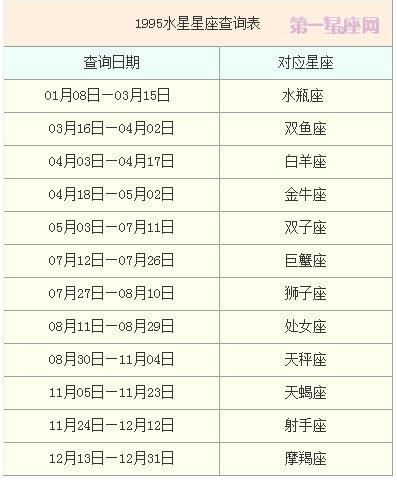 水星星座查询表(快来对照查询表看看吧)