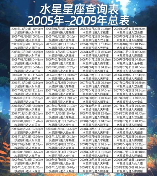 水星星座查询表格(快来查询你的水星星座吧)