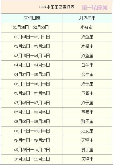 水星星座查询表格(快来查询你的水星星座吧)