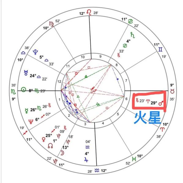 火星星座查询(火星星座告诉你答案)