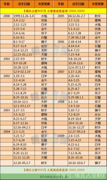 火星星座查询(火星星座告诉你答案)