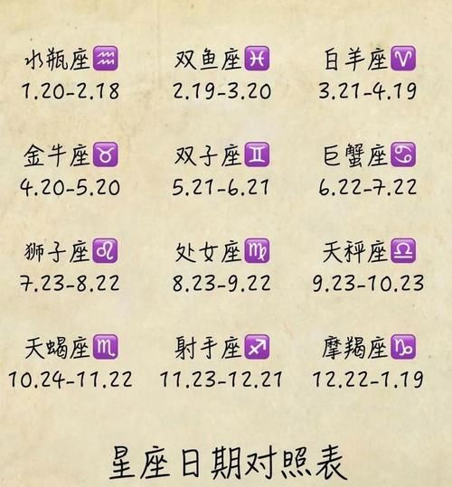 生日星座查询(来测测你的星座属性吧)