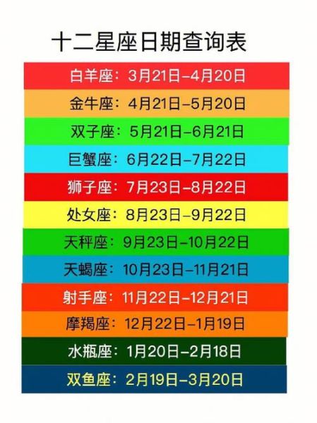 生日查询星座(你属于哪个星座)