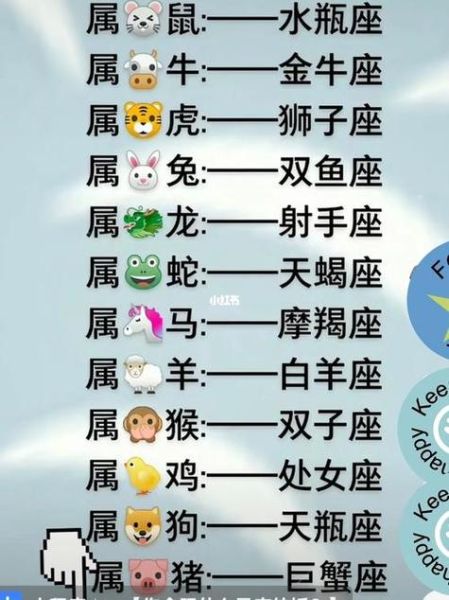 生肖星座查询(你是什么星座)