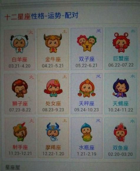 生肖星座查询(你是什么星座)