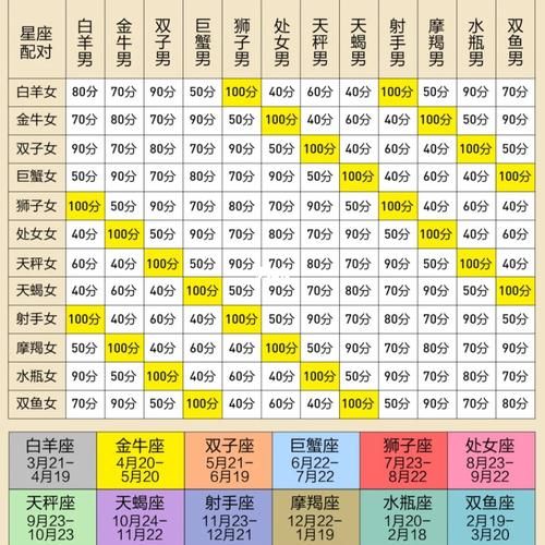 生肖星座配对表查询(快来查询生肖星座配对表吧)