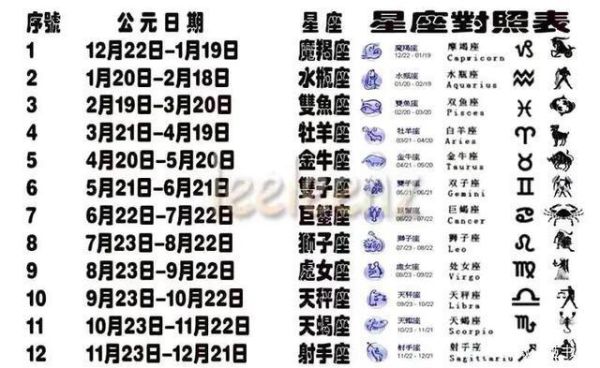 生辰星座查询(想知道你的西式星座吗)
