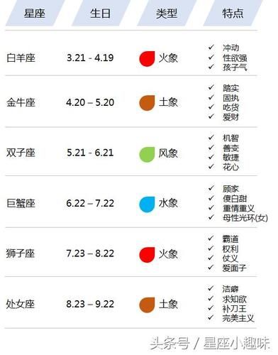 生辰星座查询(想知道你的西式星座吗)