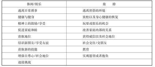 度假和旅游的区别(你是哪种旅行爱好者)