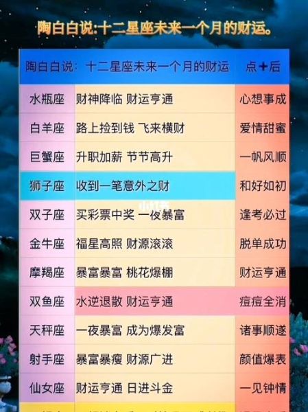 第一星座运势查询(财运会好转吗)