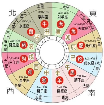 紫微星座运势查询(想知道今天会发生什么)