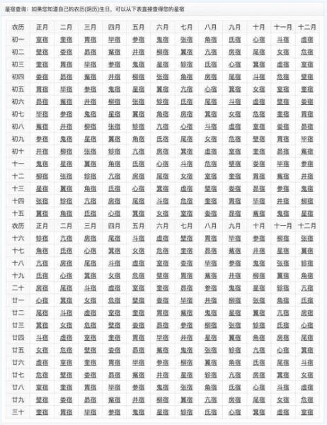 紫微星座运势查询(想知道今天会发生什么)