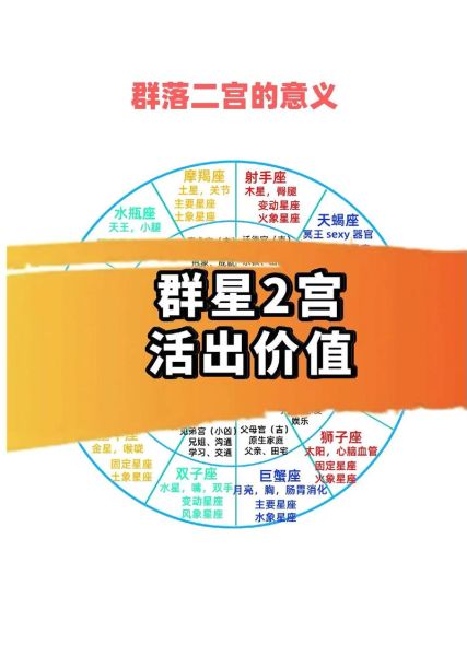 群星星座查询(  怎样才能知道自己的群星星座)