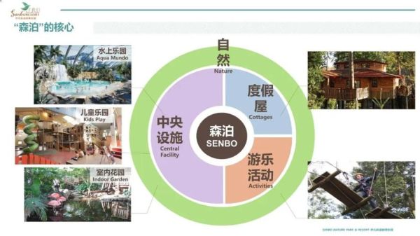 旅游度假产品(你想体验什么样的度假)