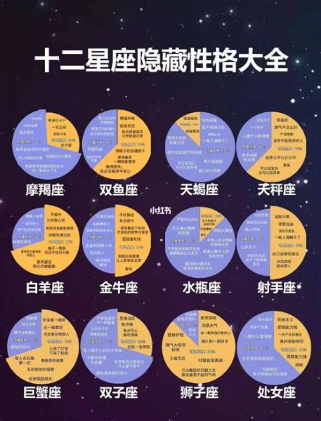 隐藏星座查询(它们会影响你的性格和命运吗)