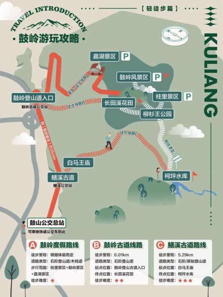 鼓岭旅游度假区(怎样玩才最省钱)