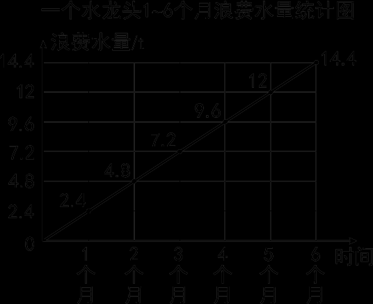 一个人一天生活用水量( 你知道你家的水龙头每天流失多少水吗)