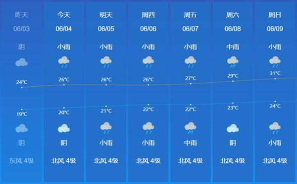 24小时天气预报24小时( 明天会不会有雨)