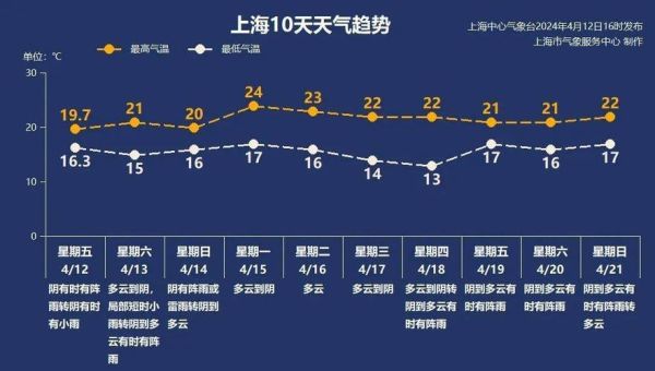 24小时天气预报24小时( 明天会不会有雨)