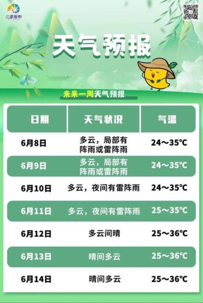 三亚今日天气预报(还是躲在酒店吹空调)