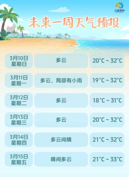 三亚今日天气预报(还是躲在酒店吹空调)