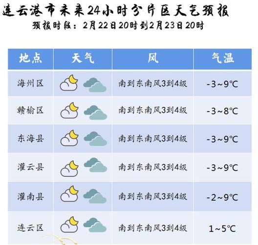 东海一周天气预报(  适合户外活动吗)