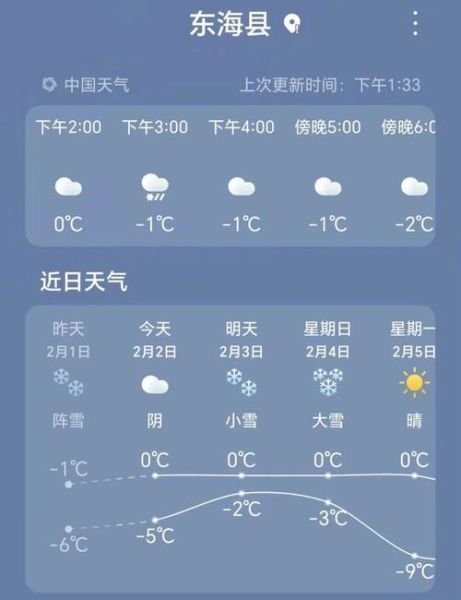 东海一周天气预报(  适合户外活动吗)