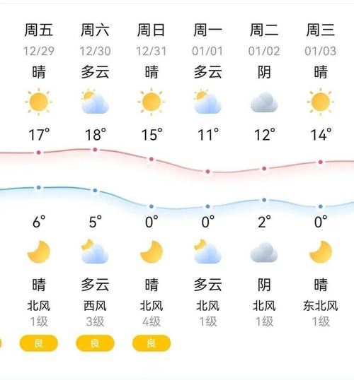 东阳未来30天天气预报(  哪天会下雨呢)