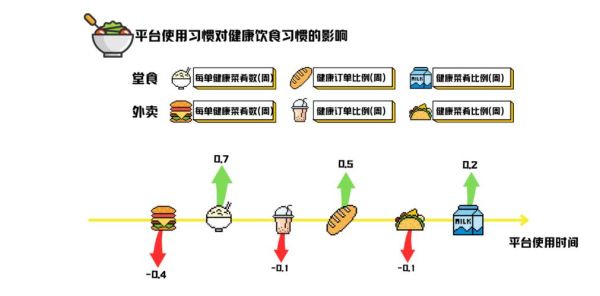 不良生活方式( 你的三餐都规律吗)