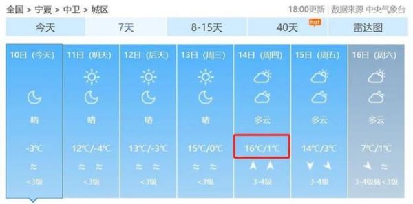 中卫一周天气预报(  最高温度能到多少度)