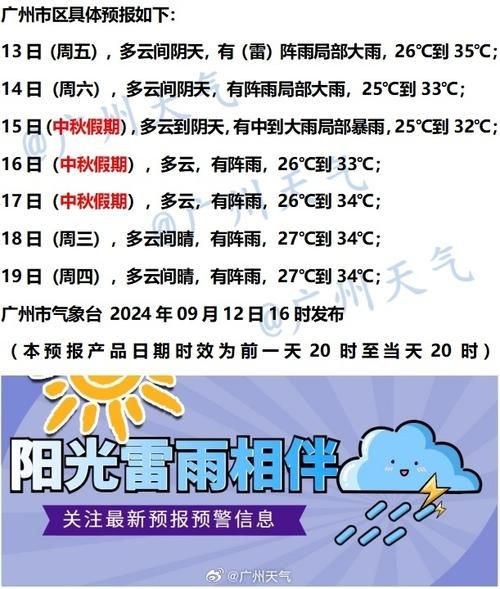 中央台今天天气预报(出门要带伞吗)