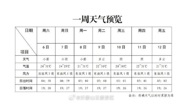 临沂今天天气预报详情(出门需要带伞吗)