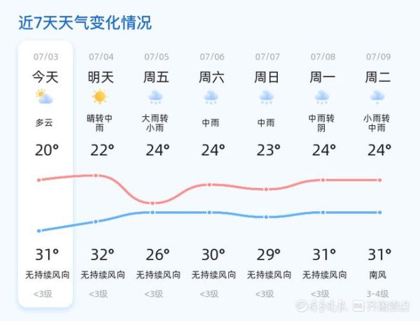 临沂今天天气预报详情(出门需要带伞吗)