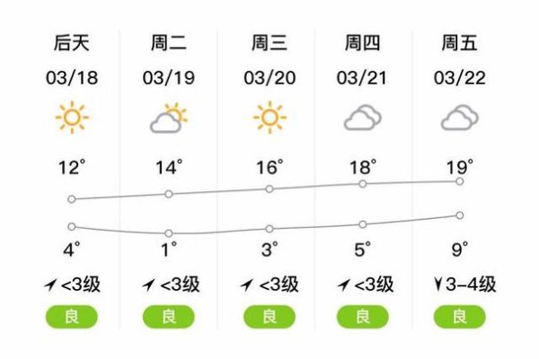 临沭天气预报15天查询(  什么时候最冷)