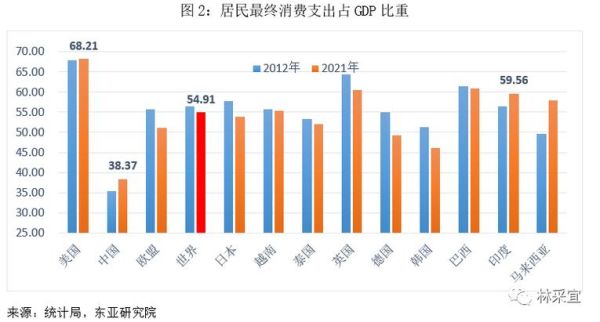 中国百姓生活(他们的消费趋势是什么)