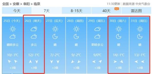 临泉天气预报24小时(最高温度会到多少)