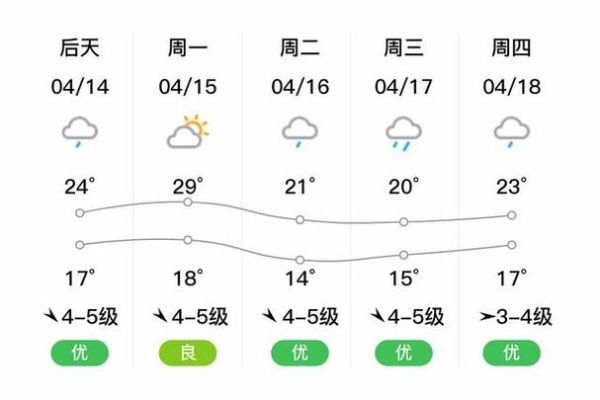 临海今天天气预报(最低气温又多少呢)