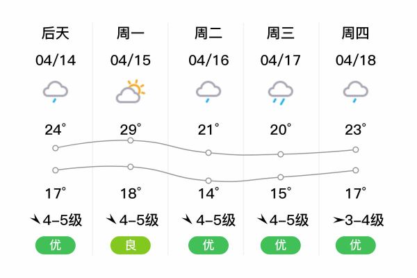 临海今天天气预报(最低气温又多少呢)