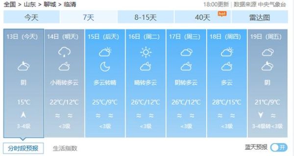 临清一周天气预报(  会不会有降温)