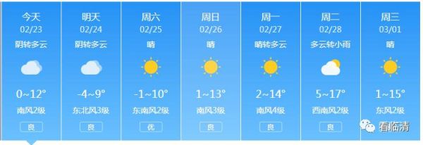 临清一周天气预报(  会不会有降温)